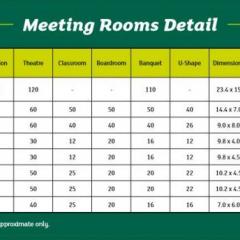 Meeting Room Capacities Photo